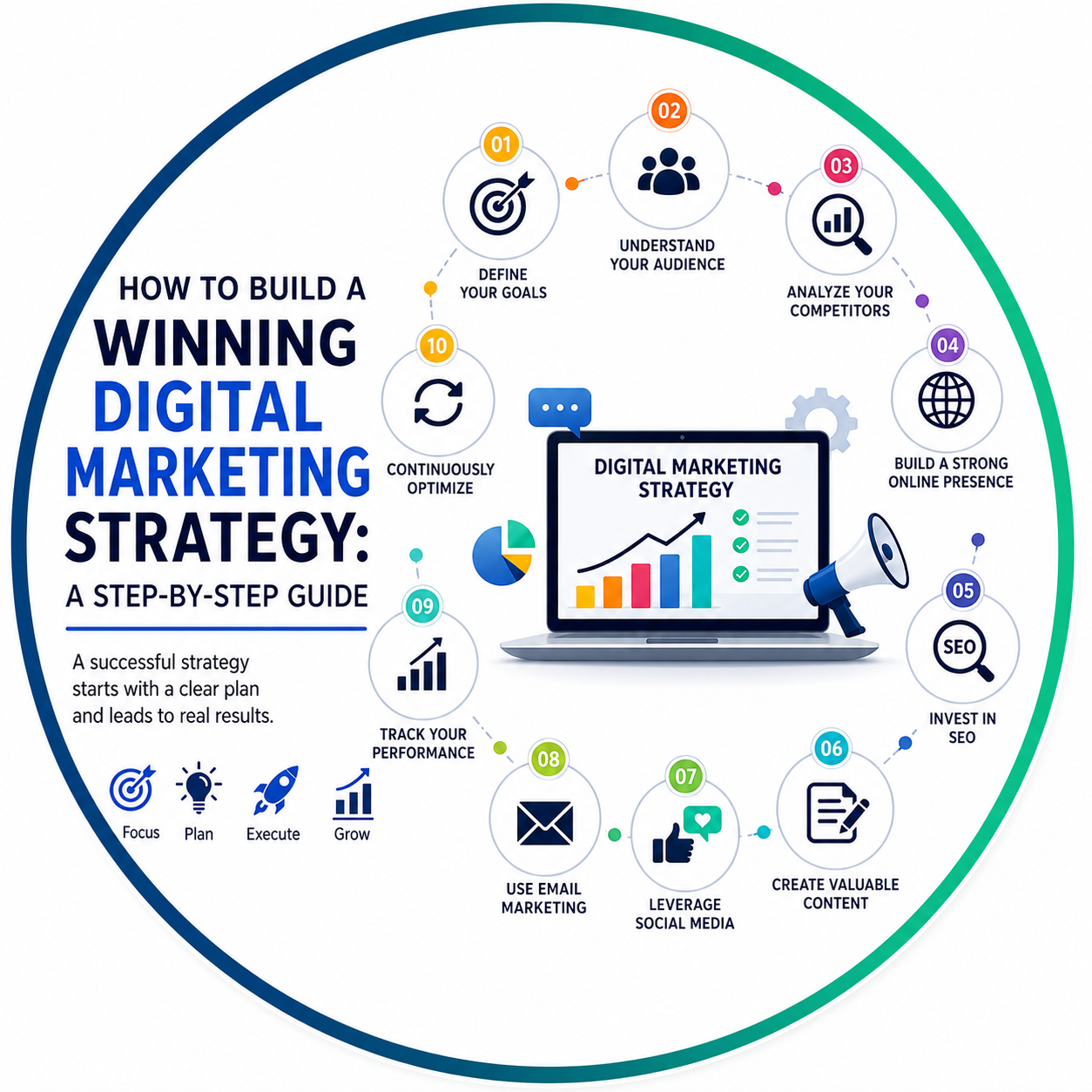 How to Build a Winning Digital Marketing Strategy: A Step-by-Step Guide